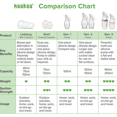 Haakaa｜貝殼穿戴式矽膠吸奶器